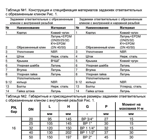 Задвижка чугунная ответвительная с обрезиненным клином BP Benarmo Ду20-50 Ру16 Задвижка чугунная ответвительная с обрезиненным клином BP Benarmo Ду20-50 Ру16 Пермь