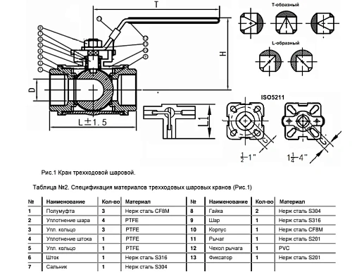 Кран шаровый нержавеющий BP полнопроходной 3-ходовой т-образный Benarmo Кран шаровый нержавеющий BP полнопроходной 3-ходовой т-образный Benarmo Пермь