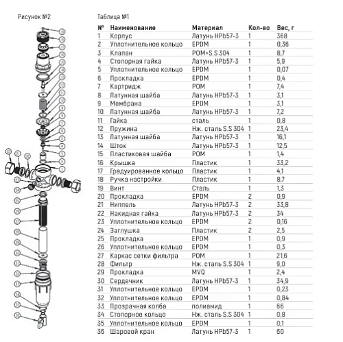 ФИЛЬТР СЕТЧАТЫЙ T-ОБРАЗНЫЙ ЛАТУНЬ ДУ 15 РУ16 G1/2" НР BENARMO ФИЛЬТР СЕТЧАТЫЙ T-ОБРАЗНЫЙ ЛАТУНЬ ДУ 15 РУ16 G1/2" НР BENARMO Пермь