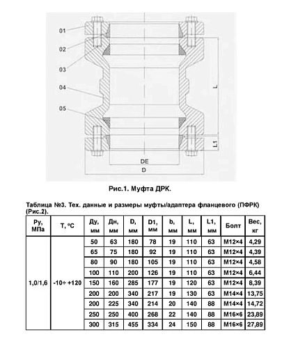 Муфта чугунная соединительная для ПЭ труб ДРК-Е Benarmo Ру10/16 Муфта чугунная соединительная для ПЭ труб ДРК-Е Benarmo Ру10/16 Пермь