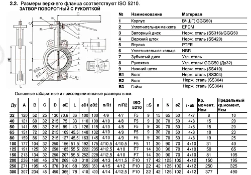 Затвор дисковый поворотный межфланцевый чугунный с нержавеющим диском манжета NBR с рукояткой Benarmo Ду40-300 Ру16 Затвор дисковый поворотный межфланцевый чугунный с нержавеющим диском манжета NBR с рукояткой Benarmo Ду40-300 Ру16 Пермь