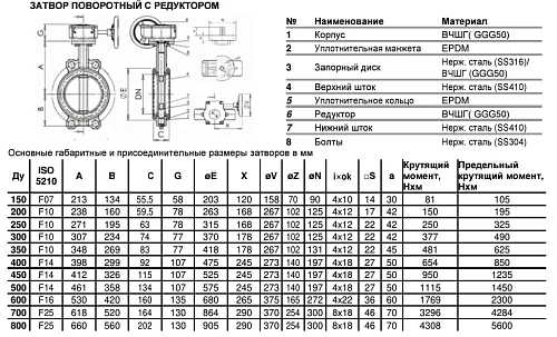 Затвор дисковый поворотный межфланцевый чугунный с нержавеющим диском манжета NBR с редуктором Benarmo Ду150-400 Ру16 Затвор дисковый поворотный межфланцевый чугунный с нержавеющим диском манжета NBR с редуктором Benarmo Ду150-400 Ру16 Пермь