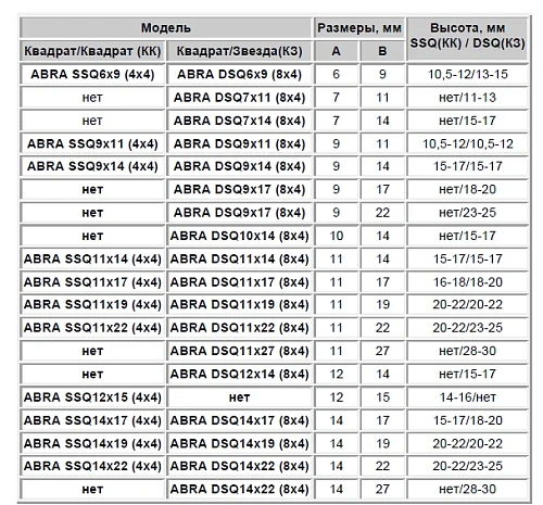 Переходники - адаптеры к штокам (Цена по запросу) Переходники - адаптеры к штокам (Цена по запросу) Пермь