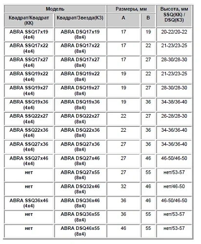Переходники - адаптеры к штокам (Цена по запросу) Переходники - адаптеры к штокам (Цена по запросу) Пермь